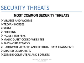SECURITY THREATS
VIRUSES AND WORMS
TROJAN HORSES
SPAM
PHISHING
PACKET SNIFFERS
MALICIOUSLY CODED WEBSITES
PASSWORD ATTACKS
HARDWARE ATTACKS AND RESIDUAL DATA FRAGMENTS
SHARED COMPUTERS
ZOMBIE COMPUTERS AND BOTNETS
INSTITUTE OF TECHNOLOGY AND
MANAGEMENT
 