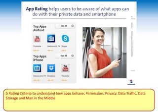 5 Rating Criteria to understand how apps behave; Permission, Privacy, Data Traffic, Data
Storage and Man in the Middle
 