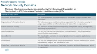 © 2021 Cisco and/or its affiliates. All rights reserved. Cisco Confidential
Network Security Policies
Network Security Domains
There are 14 network security domains specified by the International Organization for
Standardization (ISO)/International Electrotechnical Commission (IEC).
Network Security Domain Description
Information Security Policies This annex is designed to ensure that security policies are created, reviewed, and
maintained.
Organization of Information Security This is the governance model set out by an organization for information security. It
assigns responsibilities for information security tasks within in organization.
Human Resources Security This addresses security responsibilities relating to employees joining, moving within,
and leaving an organization.
Asset Management This concerns the way that organizations create an inventory of and classification
scheme for information assets.
Access Control This describes the restriction of access rights to networks, systems, applications,
functions, and data.
Cryptography This concerns data encryption and the management of sensitive information to protect
confidentiality, integrity, and availability of data.
Physical and Environmental Security This describes the protection of the physical computer facilities and equipment within
an organization.
10
 