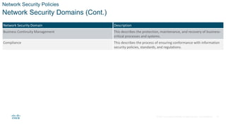 © 2021 Cisco and/or its affiliates. All rights reserved. Cisco Confidential
Network Security Policies
Network Security Domains (Cont.)
Network Security Domain Description
Business Continuity Management This describes the protection, maintenance, and recovery of business-
critical processes and systems.
Compliance This describes the process of ensuring conformance with information
security policies, standards, and regulations.
12
 