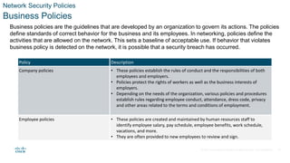 © 2021 Cisco and/or its affiliates. All rights reserved. Cisco Confidential
Network Security Policies
Business Policies
Business policies are the guidelines that are developed by an organization to govern its actions. The policies
define standards of correct behavior for the business and its employees. In networking, policies define the
activities that are allowed on the network. This sets a baseline of acceptable use. If behavior that violates
business policy is detected on the network, it is possible that a security breach has occurred.
Policy Description
Company policies • These policies establish the rules of conduct and the responsibilities of both
employees and employers.
• Policies protect the rights of workers as well as the business interests of
employers.
• Depending on the needs of the organization, various policies and procedures
establish rules regarding employee conduct, attendance, dress code, privacy
and other areas related to the terms and conditions of employment.
Employee policies • These policies are created and maintained by human resources staff to
identify employee salary, pay schedule, employee benefits, work schedule,
vacations, and more.
• They are often provided to new employees to review and sign.
13
 