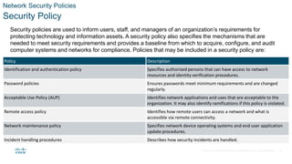 © 2021 Cisco and/or its affiliates. All rights reserved. Cisco Confidential
Network Security Policies
Security Policy
Security policies are used to inform users, staff, and managers of an organization’s requirements for
protecting technology and information assets. A security policy also specifies the mechanisms that are
needed to meet security requirements and provides a baseline from which to acquire, configure, and audit
computer systems and networks for compliance. Policies that may be included in a security policy are:
Policy Description
Identification and authentication policy Specifies authorized persons that can have access to network
resources and identity verification procedures.
Password policies Ensures passwords meet minimum requirements and are changed
regularly.
Acceptable Use Policy (AUP) Identifies network applications and uses that are acceptable to the
organization. It may also identify ramifications if this policy is violated.
Remote access policy Identifies how remote users can access a network and what is
accessible via remote connectivity.
Network maintenance policy Specifies network device operating systems and end user application
update procedures.
Incident handling procedures Describes how security incidents are handled.
15
 