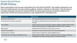 © 2021 Cisco and/or its affiliates. All rights reserved. Cisco Confidential
Network Security Policies
BYOD Policies
Many organizations must now also support Bring Your Own Device (BYOD). This enables employees to use
their own mobile devices to access company systems, software, networks, or information. This can bring an
increased information security risk because BYOD can lead to data breaches and greater liability for the
organization. BYOD security best practices to help mitigate BYOD vulnerabilities are:
Best Practice Description
Password protected access Use unique passwords for each device and account.
Manually control wireless connectivity Turn off Wi-Fi and Bluetooth connectivity when not in use. Connect only to trusted
networks.
Keep updated Always keep the device OS and other software updated. Updated software often
contains security patches to mitigate against the latest threats or exploits.
Back up data Enable backup of the device in case it is lost or stolen.
Enable “Find my Device” Subscribe to a device locator service with remote wipe feature.
Provide antivirus software Provide antivirus software for approved BYOD devices.
Use Mobile Device Management (MDM) software MDM software enables IT teams to implement security settings and software
configurations on all devices that connect to company networks.
16
 