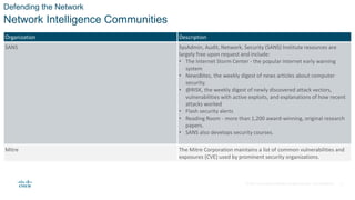 © 2021 Cisco and/or its affiliates. All rights reserved. Cisco Confidential
Defending the Network
Network Intelligence Communities
Organization Description
SANS SysAdmin, Audit, Network, Security (SANS) Institute resources are
largely free upon request and include:
• The Internet Storm Center - the popular internet early warning
system
• NewsBites, the weekly digest of news articles about computer
security.
• @RISK, the weekly digest of newly discovered attack vectors,
vulnerabilities with active exploits, and explanations of how recent
attacks worked
• Flash security alerts
• Reading Room - more than 1,200 award-winning, original research
papers.
• SANS also develops security courses.
Mitre The Mitre Corporation maintains a list of common vulnerabilities and
exposures (CVE) used by prominent security organizations.
5
 