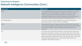 © 2021 Cisco and/or its affiliates. All rights reserved. Cisco Confidential
Defending the Network
Network Intelligence Communities (Cont.)
Organization Description
FIRST Forum of Incident Response and Security Teams (FIRST) is a security
organization that brings together a variety of computer security
incident response teams from government, commercial, and
educational organizations to foster cooperation and coordination in
information sharing, incident prevention and rapid reaction.
SecurityNewsWire A security news portal that aggregates the latest breaking news
pertaining to alerts, exploits, and vulnerabilities.
(ISC)2 International Information Systems Security Certification Consortium
(ISC2) provides vendor neutral education products and career services
to more than 75,000+ industry professionals in more than 135
countries.
CIS The Center for Internet Security (CIS) is a focal point for cyber threat
prevention, protection, response, and recovery for state, local, tribal,
and territorial (SLTT) governments through the Multi-State Information
Sharing and Analysis Center (MS-ISAC). The MS-ISAC offers 24x7 cyber
threat warnings and advisories, vulnerability identification, and
mitigation and incident response.
6
 