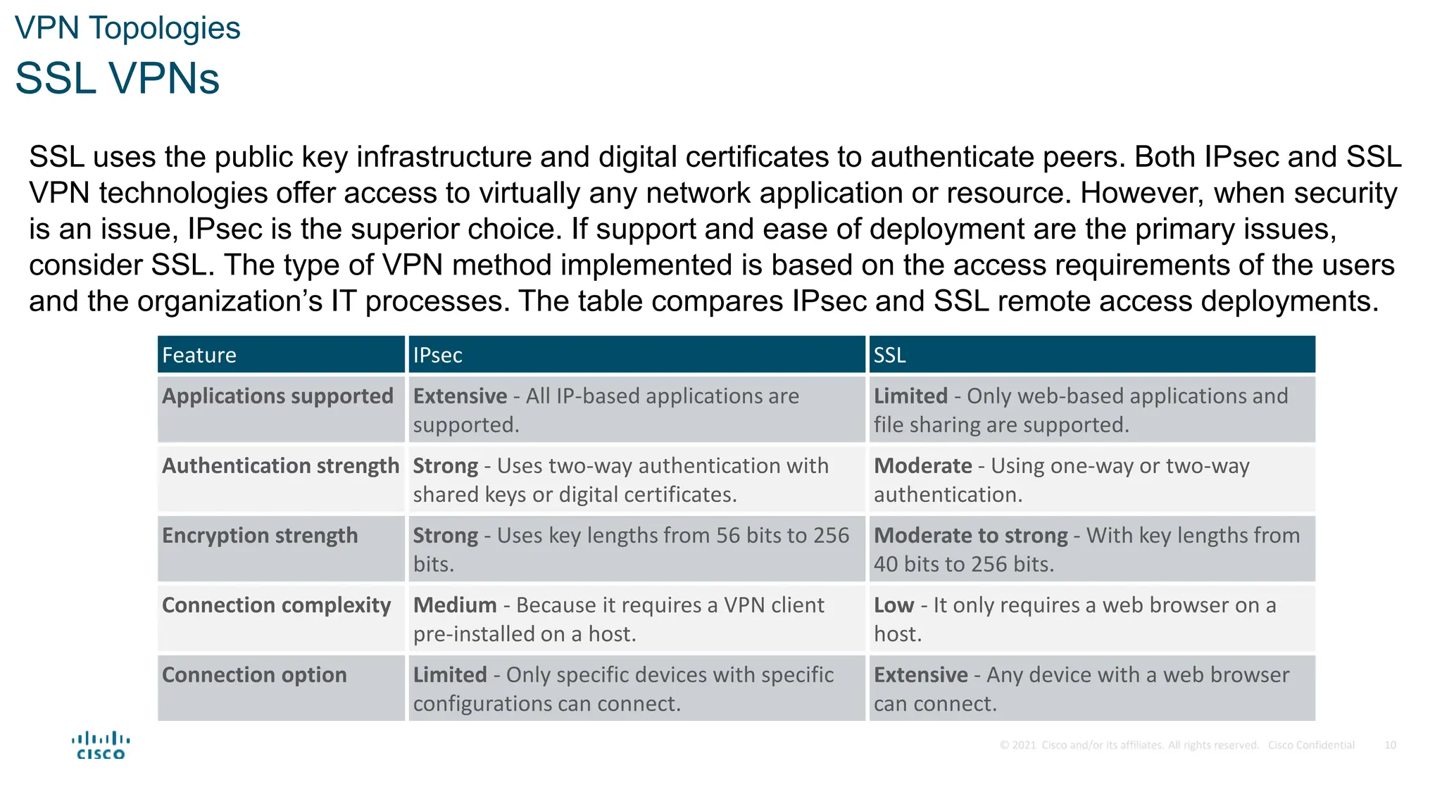 © 2021 Cisco and/or its affiliates. All rights reserved. Cisco Confidential
VPN Topologies
SSL VPNs
Feature IPsec SSL
Applications supported Extensive - All IP-based applications are
supported.
Limited - Only web-based applications and
file sharing are supported.
Authentication strength Strong - Uses two-way authentication with
shared keys or digital certificates.
Moderate - Using one-way or two-way
authentication.
Encryption strength Strong - Uses key lengths from 56 bits to 256
bits.
Moderate to strong - With key lengths from
40 bits to 256 bits.
Connection complexity Medium - Because it requires a VPN client
pre-installed on a host.
Low - It only requires a web browser on a
host.
Connection option Limited - Only specific devices with specific
configurations can connect.
Extensive - Any device with a web browser
can connect.
SSL uses the public key infrastructure and digital certificates to authenticate peers. Both IPsec and SSL
VPN technologies offer access to virtually any network application or resource. However, when security
is an issue, IPsec is the superior choice. If support and ease of deployment are the primary issues,
consider SSL. The type of VPN method implemented is based on the access requirements of the users
and the organization’s IT processes. The table compares IPsec and SSL remote access deployments.
10
 