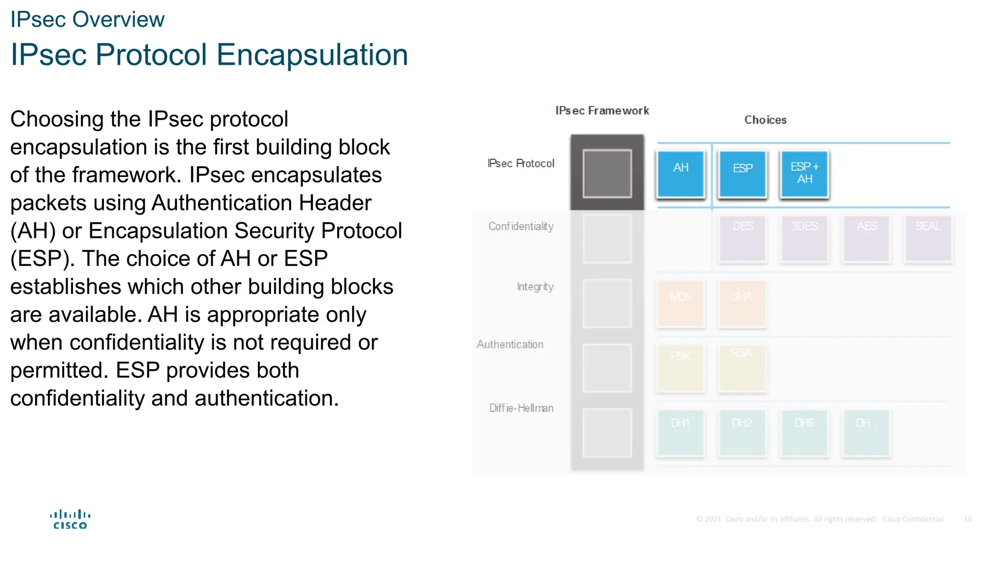 © 2021 Cisco and/or its affiliates. All rights reserved. Cisco Confidential
IPsec Overview
IPsec Protocol Encapsulation
Choosing the IPsec protocol
encapsulation is the first building block
of the framework. IPsec encapsulates
packets using Authentication Header
(AH) or Encapsulation Security Protocol
(ESP). The choice of AH or ESP
establishes which other building blocks
are available. AH is appropriate only
when confidentiality is not required or
permitted. ESP provides both
confidentiality and authentication.
16
 