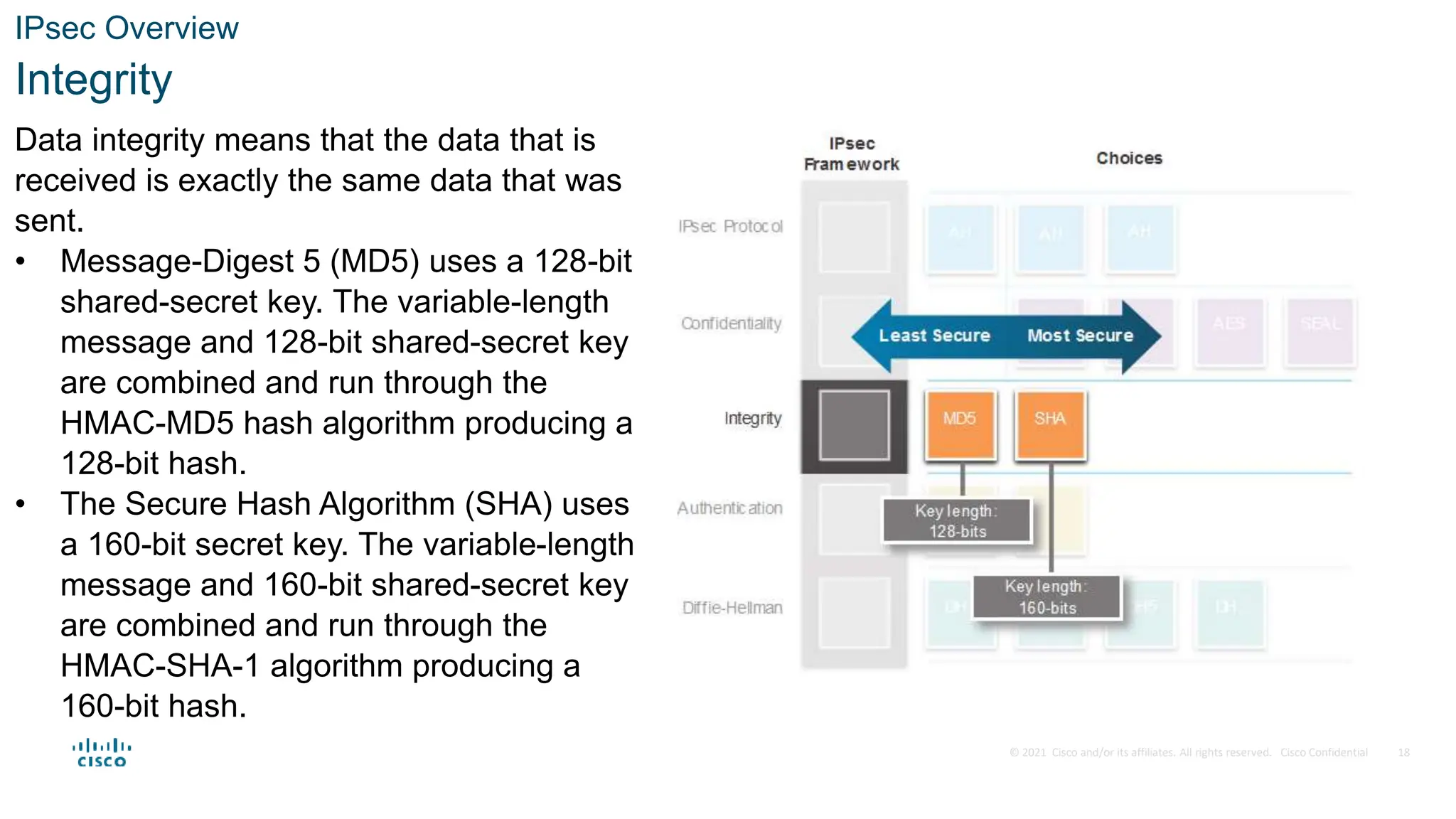 © 2021 Cisco and/or its affiliates. All rights reserved. Cisco Confidential
IPsec Overview
Integrity
Data integrity means that the data that is
received is exactly the same data that was
sent.
• Message-Digest 5 (MD5) uses a 128-bit
shared-secret key. The variable-length
message and 128-bit shared-secret key
are combined and run through the
HMAC-MD5 hash algorithm producing a
128-bit hash.
• The Secure Hash Algorithm (SHA) uses
a 160-bit secret key. The variable-length
message and 160-bit shared-secret key
are combined and run through the
HMAC-SHA-1 algorithm producing a
160-bit hash.
18
 