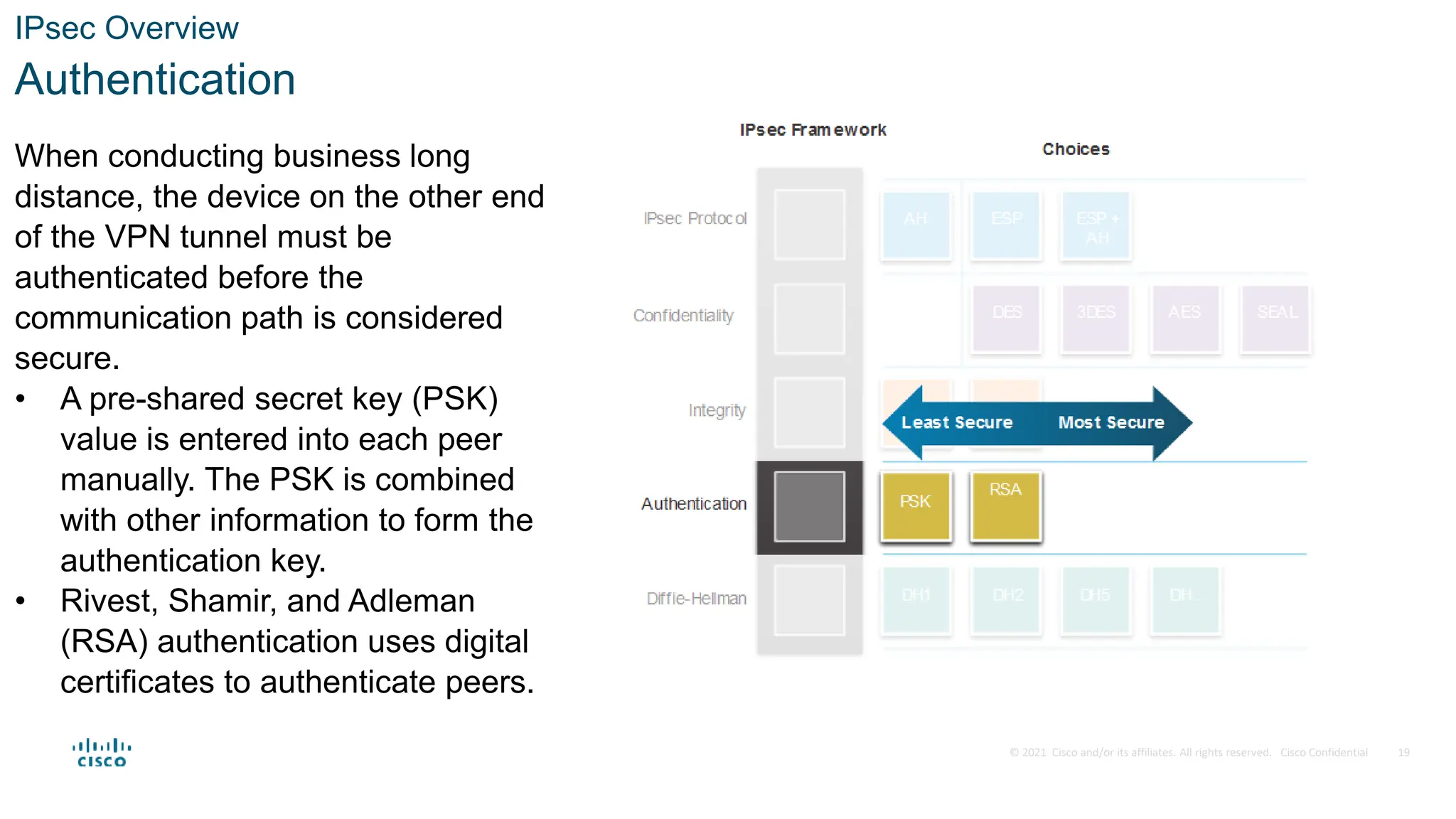 © 2021 Cisco and/or its affiliates. All rights reserved. Cisco Confidential
IPsec Overview
Authentication
When conducting business long
distance, the device on the other end
of the VPN tunnel must be
authenticated before the
communication path is considered
secure.
• A pre-shared secret key (PSK)
value is entered into each peer
manually. The PSK is combined
with other information to form the
authentication key.
• Rivest, Shamir, and Adleman
(RSA) authentication uses digital
certificates to authenticate peers.
19
 