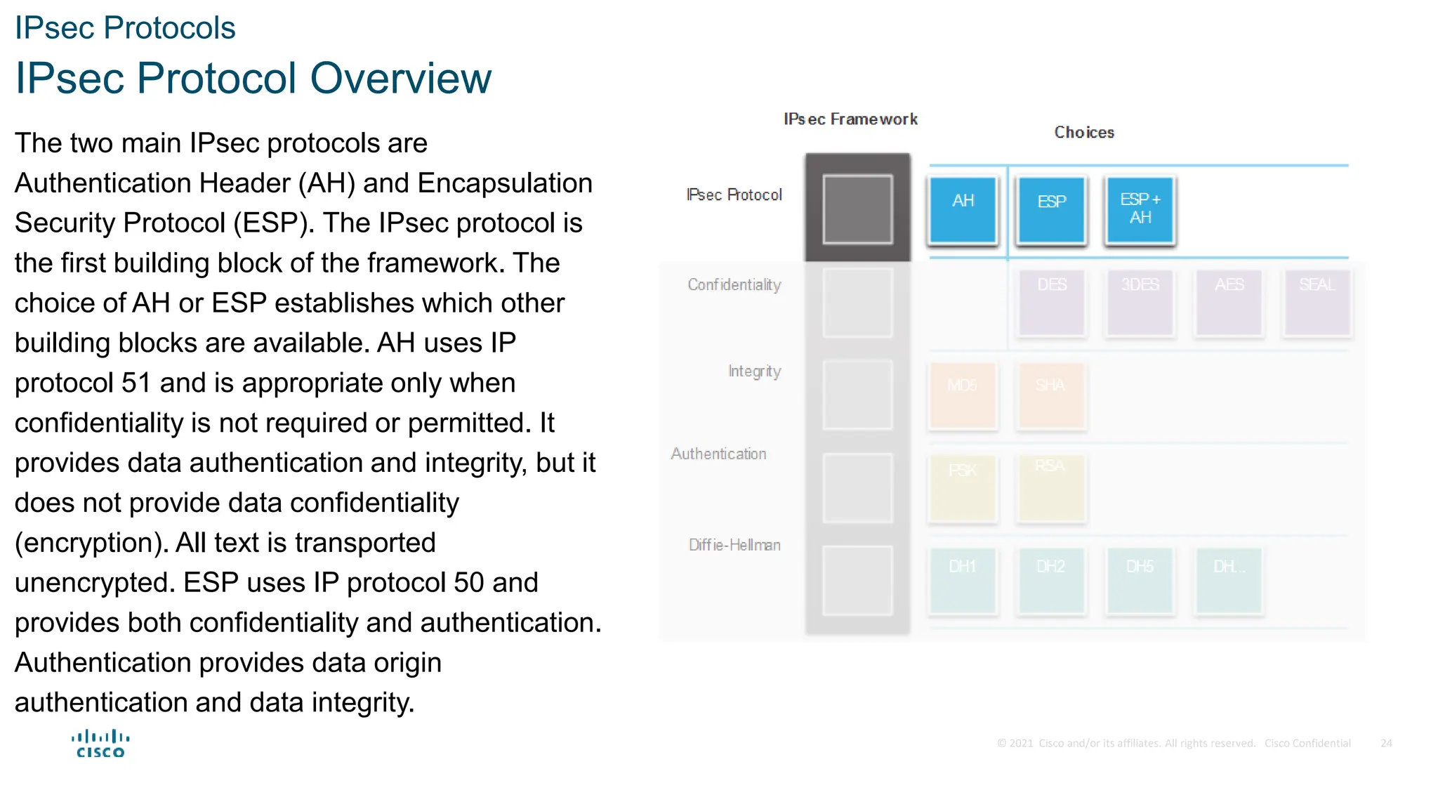 © 2021 Cisco and/or its affiliates. All rights reserved. Cisco Confidential
IPsec Protocols
IPsec Protocol Overview
The two main IPsec protocols are
Authentication Header (AH) and Encapsulation
Security Protocol (ESP). The IPsec protocol is
the first building block of the framework. The
choice of AH or ESP establishes which other
building blocks are available. AH uses IP
protocol 51 and is appropriate only when
confidentiality is not required or permitted. It
provides data authentication and integrity, but it
does not provide data confidentiality
(encryption). All text is transported
unencrypted. ESP uses IP protocol 50 and
provides both confidentiality and authentication.
Authentication provides data origin
authentication and data integrity.
24
 