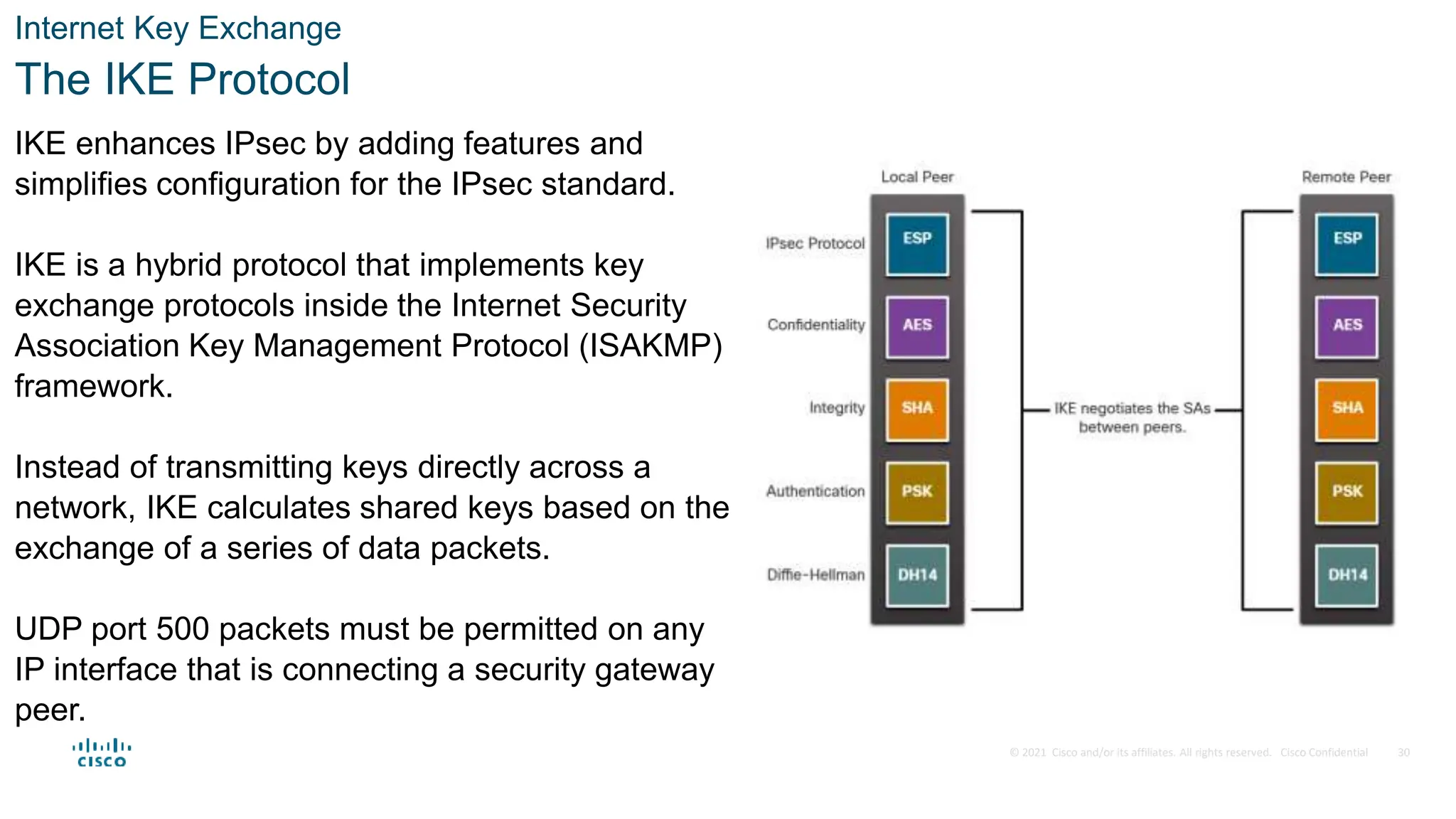 © 2021 Cisco and/or its affiliates. All rights reserved. Cisco Confidential
Internet Key Exchange
The IKE Protocol
IKE enhances IPsec by adding features and
simplifies configuration for the IPsec standard.
IKE is a hybrid protocol that implements key
exchange protocols inside the Internet Security
Association Key Management Protocol (ISAKMP)
framework.
Instead of transmitting keys directly across a
network, IKE calculates shared keys based on the
exchange of a series of data packets.
UDP port 500 packets must be permitted on any
IP interface that is connecting a security gateway
peer.
30
 