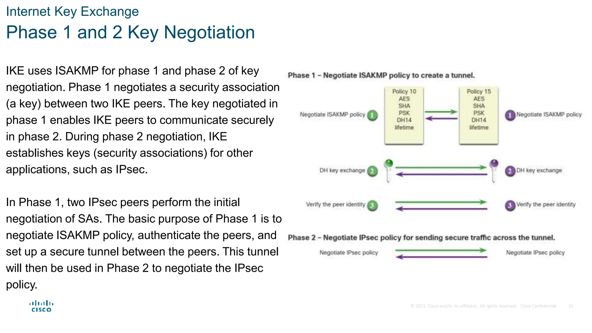 © 2021 Cisco and/or its affiliates. All rights reserved. Cisco Confidential
Internet Key Exchange
Phase 1 and 2 Key Negotiation
IKE uses ISAKMP for phase 1 and phase 2 of key
negotiation. Phase 1 negotiates a security association
(a key) between two IKE peers. The key negotiated in
phase 1 enables IKE peers to communicate securely
in phase 2. During phase 2 negotiation, IKE
establishes keys (security associations) for other
applications, such as IPsec.
In Phase 1, two IPsec peers perform the initial
negotiation of SAs. The basic purpose of Phase 1 is to
negotiate ISAKMP policy, authenticate the peers, and
set up a secure tunnel between the peers. This tunnel
will then be used in Phase 2 to negotiate the IPsec
policy.
31
 