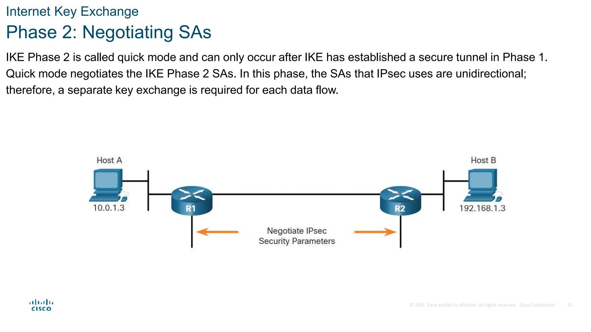 © 2021 Cisco and/or its affiliates. All rights reserved. Cisco Confidential
Internet Key Exchange
Phase 2: Negotiating SAs
IKE Phase 2 is called quick mode and can only occur after IKE has established a secure tunnel in Phase 1.
Quick mode negotiates the IKE Phase 2 SAs. In this phase, the SAs that IPsec uses are unidirectional;
therefore, a separate key exchange is required for each data flow.
32
 