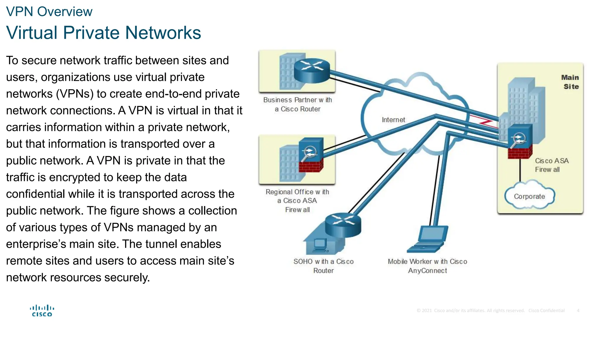 © 2021 Cisco and/or its affiliates. All rights reserved. Cisco Confidential
VPN Overview
Virtual Private Networks
To secure network traffic between sites and
users, organizations use virtual private
networks (VPNs) to create end-to-end private
network connections. A VPN is virtual in that it
carries information within a private network,
but that information is transported over a
public network. A VPN is private in that the
traffic is encrypted to keep the data
confidential while it is transported across the
public network. The figure shows a collection
of various types of VPNs managed by an
enterprise’s main site. The tunnel enables
remote sites and users to access main site’s
network resources securely.
4
 