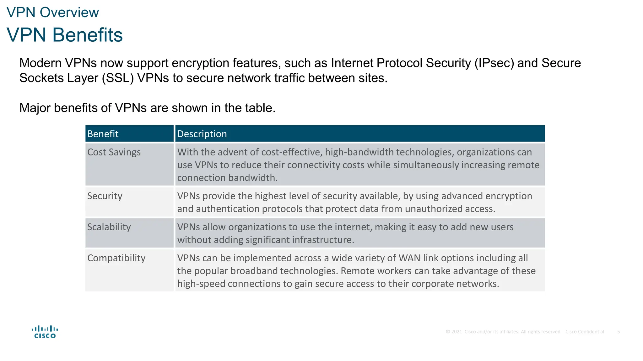 © 2021 Cisco and/or its affiliates. All rights reserved. Cisco Confidential
VPN Overview
VPN Benefits
Modern VPNs now support encryption features, such as Internet Protocol Security (IPsec) and Secure
Sockets Layer (SSL) VPNs to secure network traffic between sites.
Major benefits of VPNs are shown in the table.
Benefit Description
Cost Savings With the advent of cost-effective, high-bandwidth technologies, organizations can
use VPNs to reduce their connectivity costs while simultaneously increasing remote
connection bandwidth.
Security VPNs provide the highest level of security available, by using advanced encryption
and authentication protocols that protect data from unauthorized access.
Scalability VPNs allow organizations to use the internet, making it easy to add new users
without adding significant infrastructure.
Compatibility VPNs can be implemented across a wide variety of WAN link options including all
the popular broadband technologies. Remote workers can take advantage of these
high-speed connections to gain secure access to their corporate networks.
5
 