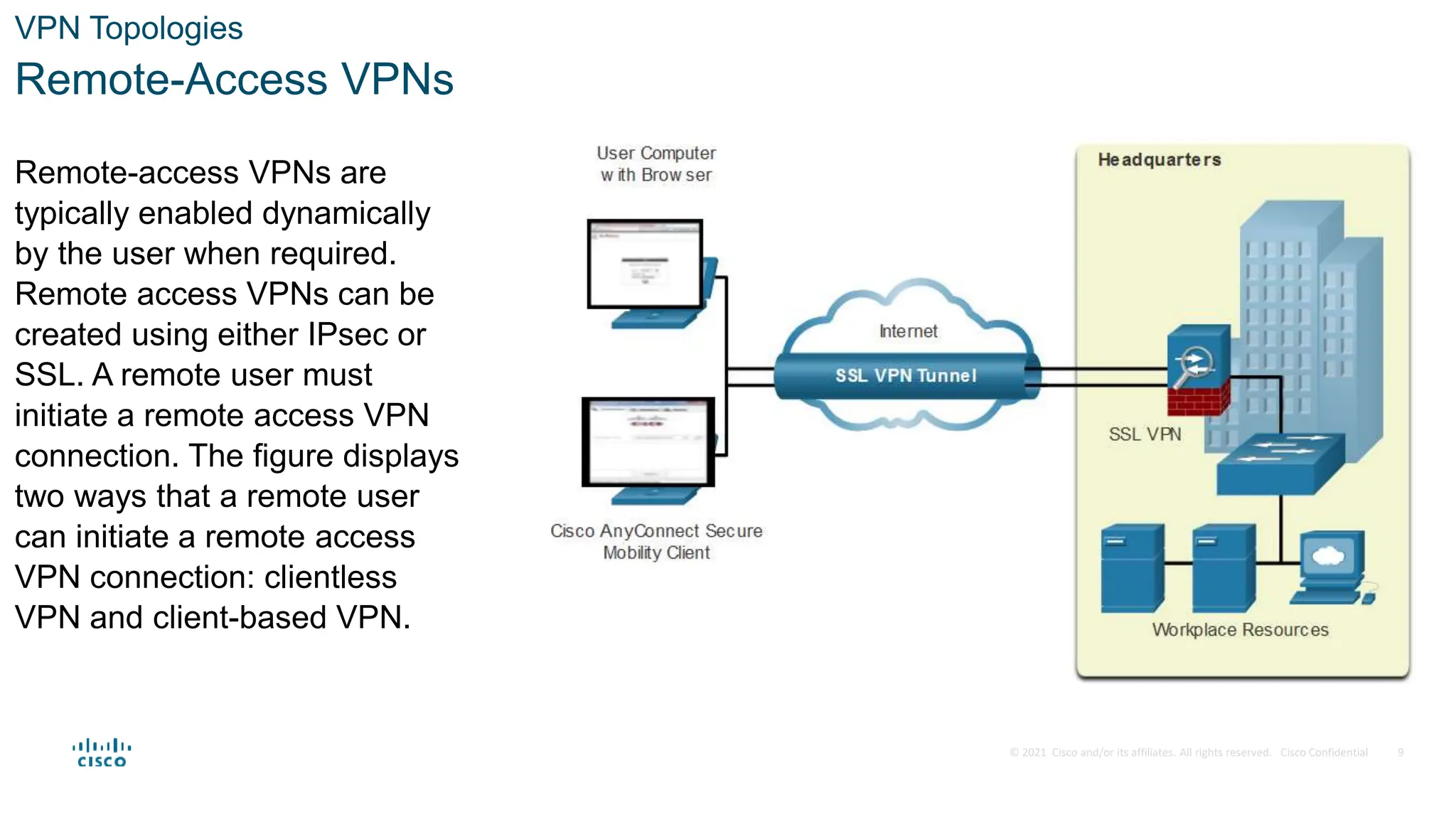 © 2021 Cisco and/or its affiliates. All rights reserved. Cisco Confidential
VPN Topologies
Remote-Access VPNs
Remote-access VPNs are
typically enabled dynamically
by the user when required.
Remote access VPNs can be
created using either IPsec or
SSL. A remote user must
initiate a remote access VPN
connection. The figure displays
two ways that a remote user
can initiate a remote access
VPN connection: clientless
VPN and client-based VPN.
9
 