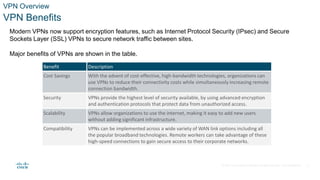 © 2021 Cisco and/or its affiliates. All rights reserved. Cisco Confidential
VPN Overview
VPN Benefits
Modern VPNs now support encryption features, such as Internet Protocol Security (IPsec) and Secure
Sockets Layer (SSL) VPNs to secure network traffic between sites.
Major benefits of VPNs are shown in the table.
Benefit Description
Cost Savings With the advent of cost-effective, high-bandwidth technologies, organizations can
use VPNs to reduce their connectivity costs while simultaneously increasing remote
connection bandwidth.
Security VPNs provide the highest level of security available, by using advanced encryption
and authentication protocols that protect data from unauthorized access.
Scalability VPNs allow organizations to use the internet, making it easy to add new users
without adding significant infrastructure.
Compatibility VPNs can be implemented across a wide variety of WAN link options including all
the popular broadband technologies. Remote workers can take advantage of these
high-speed connections to gain secure access to their corporate networks.
5
 