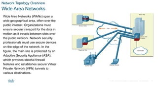 © 2021 Cisco and/or its affiliates. All rights reserved. Cisco Confidential
Network Topology Overview
Wide Area Networks
Wide Area Networks (WANs) span a
wide geographical area, often over the
public internet. Organizations must
ensure secure transport for the data in
motion as it travels between sites over
the public network. Network security
professionals must use secure devices
on the edge of the network. In the
figure, the main site is protected by an
Adaptive Security Appliance (ASA),
which provides stateful firewall
features and establishes secure Virtual
Private Network (VPN) tunnels to
various destinations.
12
 