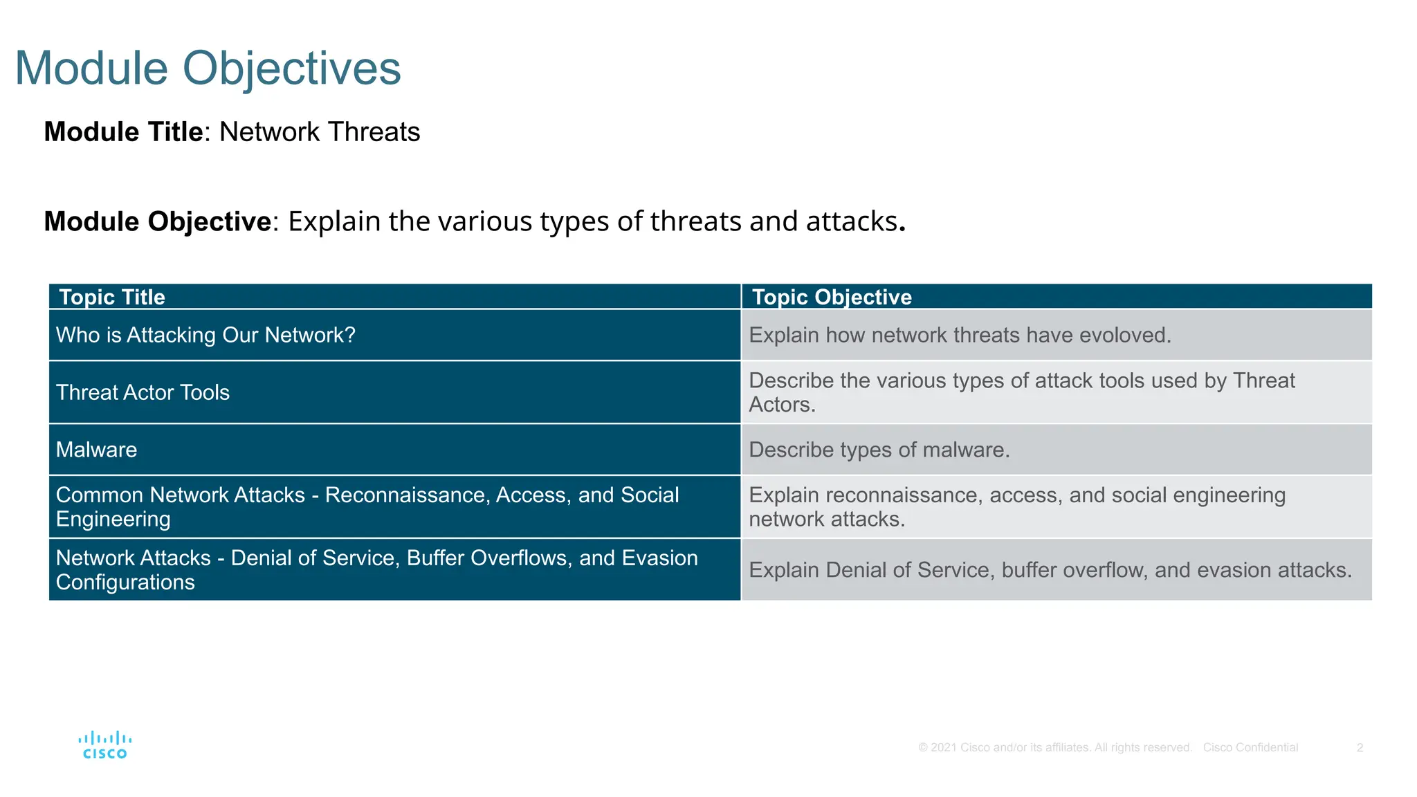 2
© 2021 Cisco and/or its affiliates. All rights reserved. Cisco Confidential
Module Objectives
Module Title: Network Threats
Module Objective: Explain the various types of threats and attacks.
Topic Title Topic Objective
Who is Attacking Our Network? Explain how network threats have evoloved.
Threat Actor Tools
Describe the various types of attack tools used by Threat
Actors.
Malware Describe types of malware.
Common Network Attacks - Reconnaissance, Access, and Social
Engineering
Explain reconnaissance, access, and social engineering
network attacks.
Network Attacks - Denial of Service, Buffer Overflows, and Evasion
Configurations
Explain Denial of Service, buffer overflow, and evasion attacks.
 