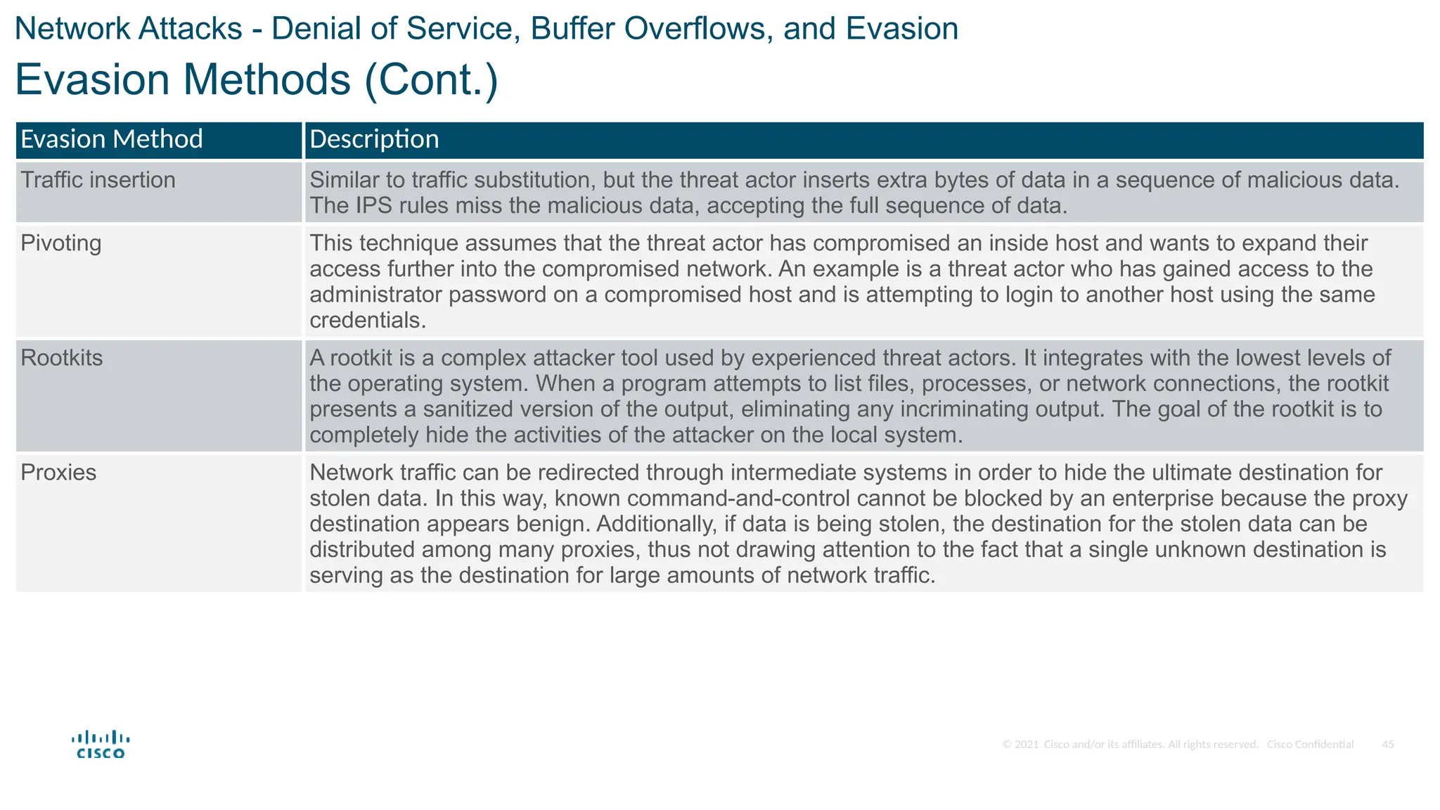 © 2021 Cisco and/or its affiliates. All rights reserved. Cisco Confidential
Network Attacks - Denial of Service, Buffer Overflows, and Evasion
Evasion Methods (Cont.)
Evasion Method Description
Traffic insertion Similar to traffic substitution, but the threat actor inserts extra bytes of data in a sequence of malicious data.
The IPS rules miss the malicious data, accepting the full sequence of data.
Pivoting This technique assumes that the threat actor has compromised an inside host and wants to expand their
access further into the compromised network. An example is a threat actor who has gained access to the
administrator password on a compromised host and is attempting to login to another host using the same
credentials.
Rootkits A rootkit is a complex attacker tool used by experienced threat actors. It integrates with the lowest levels of
the operating system. When a program attempts to list files, processes, or network connections, the rootkit
presents a sanitized version of the output, eliminating any incriminating output. The goal of the rootkit is to
completely hide the activities of the attacker on the local system.
Proxies Network traffic can be redirected through intermediate systems in order to hide the ultimate destination for
stolen data. In this way, known command-and-control cannot be blocked by an enterprise because the proxy
destination appears benign. Additionally, if data is being stolen, the destination for the stolen data can be
distributed among many proxies, thus not drawing attention to the fact that a single unknown destination is
serving as the destination for large amounts of network traffic.
45
 