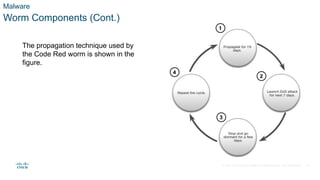 © 2021 Cisco and/or its affiliates. All rights reserved. Cisco Confidential
Malware
Worm Components (Cont.)
The propagation technique used by
the Code Red worm is shown in the
figure.
24
 