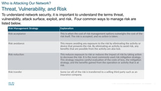 © 2021 Cisco and/or its affiliates. All rights reserved. Cisco Confidential
Who is Attacking Our Network?
Threat, Vulnerability, and Risk
To understand network security, it is important to understand the terms threat,
vulnerability, attack surface, exploit, and risk. Four common ways to manage risk are
listed below.
Risk Management Strategy Explanation
Risk acceptance This is when the cost of risk management options outweighs the cost of the
risk itself. The risk is accepted, and no action is taken.
Risk avoidance This means avoiding any exposure to the risk by eliminating the activity or
device that presents the risk. By eliminating an activity to avoid risk, any
benefits that are possible from the activity are also lost.
Risk reduction This reduces exposure to risk or reduces the impact of risk by taking action
to decrease the risk. It is the most commonly used risk mitigation strategy.
This strategy requires careful evaluation of the costs of loss, the mitigation
strategy, and the benefits gained from the operation or activity that is at
risk.
Risk transfer Some (or all) of the risk is transferred to a willing third party such as an
insurance company.
4
 