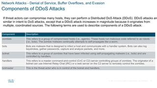 © 2021 Cisco and/or its affiliates. All rights reserved. Cisco Confidential
Network Attacks - Denial of Service, Buffer Overflows, and Evasion
Components of DDoS Attacks
If threat actors can compromise many hosts, they can perform a Distributed DoS Attack (DDoS). DDoS attacks are
similar in intent to DoS attacks, except that a DDoS attack increases in magnitude because it originates from
multiple, coordinated sources. The following terms are used to describe components of a DDoS attack:
Component Description
zombies This refers to a group of compromised hosts (i.e., agents). These hosts run malicious code referred to as robots
(i.e., bots). The zombie malware continually attempts to self-propagate like a worm.
bots Bots are malware that is designed to infect a host and communicate with a handler system. Bots can also log
keystrokes, gather passwords, capture and analyze packets, and more.
botnet This refers to a group of zombies that have been infected using self-propagating malware (i.e., bots) and are
controlled by handlers.
handlers This refers to a master command-and-control (CnC or C2) server controlling groups of zombies. The originator of a
botnet can use Internet Relay Chat (IRC) or a web server on the C2 server to remotely control the zombies.
botmaster This is the threat actor who is in control of the botnet and handlers.
41
 