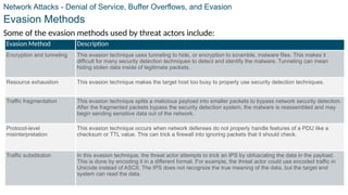 © 2021 Cisco and/or its affiliates. All rights reserved. Cisco Confidential
Network Attacks - Denial of Service, Buffer Overflows, and Evasion
Evasion Methods
Some of the evasion methods used by threat actors include:
Evasion Method Description
Encryption and tunneling This evasion technique uses tunneling to hide, or encryption to scramble, malware files. This makes it
difficult for many security detection techniques to detect and identify the malware. Tunneling can mean
hiding stolen data inside of legitimate packets.
Resource exhaustion This evasion technique makes the target host too busy to properly use security detection techniques.
Traffic fragmentation This evasion technique splits a malicious payload into smaller packets to bypass network security detection.
After the fragmented packets bypass the security detection system, the malware is reassembled and may
begin sending sensitive data out of the network.
Protocol-level
misinterpretation
This evasion technique occurs when network defenses do not properly handle features of a PDU like a
checksum or TTL value. This can trick a firewall into ignoring packets that it should check.
Traffic substitution In this evasion technique, the threat actor attempts to trick an IPS by obfuscating the data in the payload.
This is done by encoding it in a different format. For example, the threat actor could use encoded traffic in
Unicode instead of ASCII. The IPS does not recognize the true meaning of the data, but the target end
system can read the data.
44
 