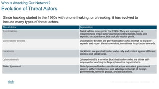 © 2021 Cisco and/or its affiliates. All rights reserved. Cisco Confidential
Who is Attacking Our Network?
Evolution of Threat Actors
Since hacking started in the 1960s with phone freaking, or phreaking, it has evolved to
include many types of threat actors.
Threat Actor Explanation
Script Kiddies Script kiddies emerged in the 1990s. They are teenagers or
inexperienced threat actors running existing scripts, tools, and
exploits, to cause harm, but typically not for profit.
Vulnerability Brokers Vulnerability brokers are grey hat hackers who attempt to discover
exploits and report them to vendors, sometimes for prizes or rewards.
Hacktivists Hacktivists are grey hat hackers who rally and protest against different
political and social ideas.
Cybercriminals Cybercriminal is a term for black hat hackers who are either self-
employed or working for large cybercrime organizations.
State- Sponsored State-Sponsored hackers are threat actors who steal government
secrets, gather intelligence, and sabotage networks of foreign
governments, terrorist groups, and corporations.
6
 