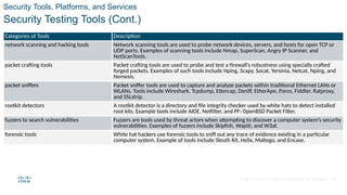 Network Security v1.0 - You have Module 3.pptx