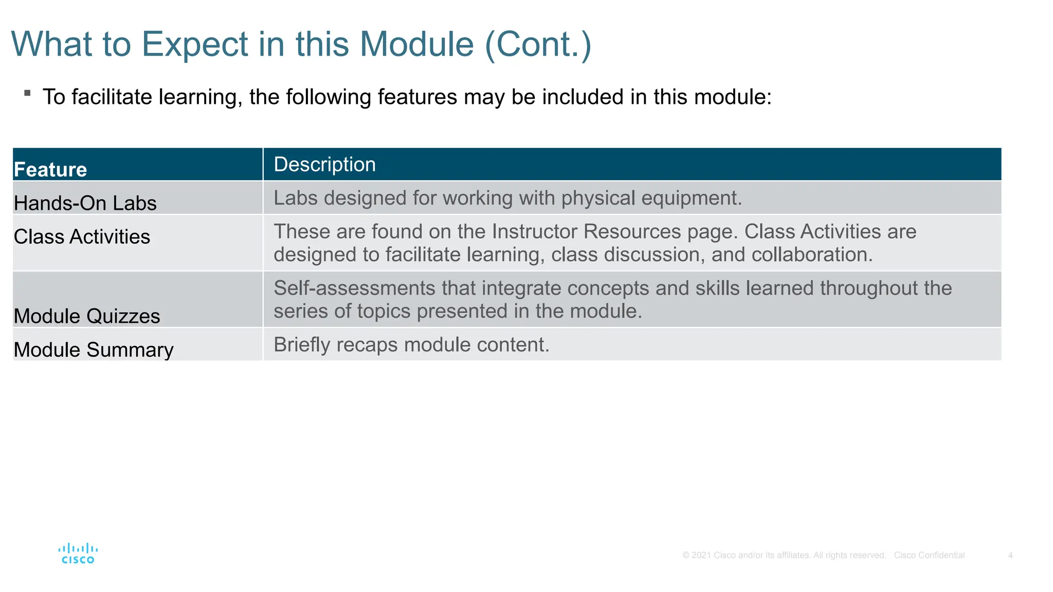 4
© 2021 Cisco and/or its affiliates. All rights reserved. Cisco Confidential
What to Expect in this Module (Cont.)
 To facilitate learning, the following features may be included in this module:
Feature Description
Hands-On Labs Labs designed for working with physical equipment.
Class Activities These are found on the Instructor Resources page. Class Activities are
designed to facilitate learning, class discussion, and collaboration.
Module Quizzes
Self-assessments that integrate concepts and skills learned throughout the
series of topics presented in the module.
Module Summary Briefly recaps module content.
 