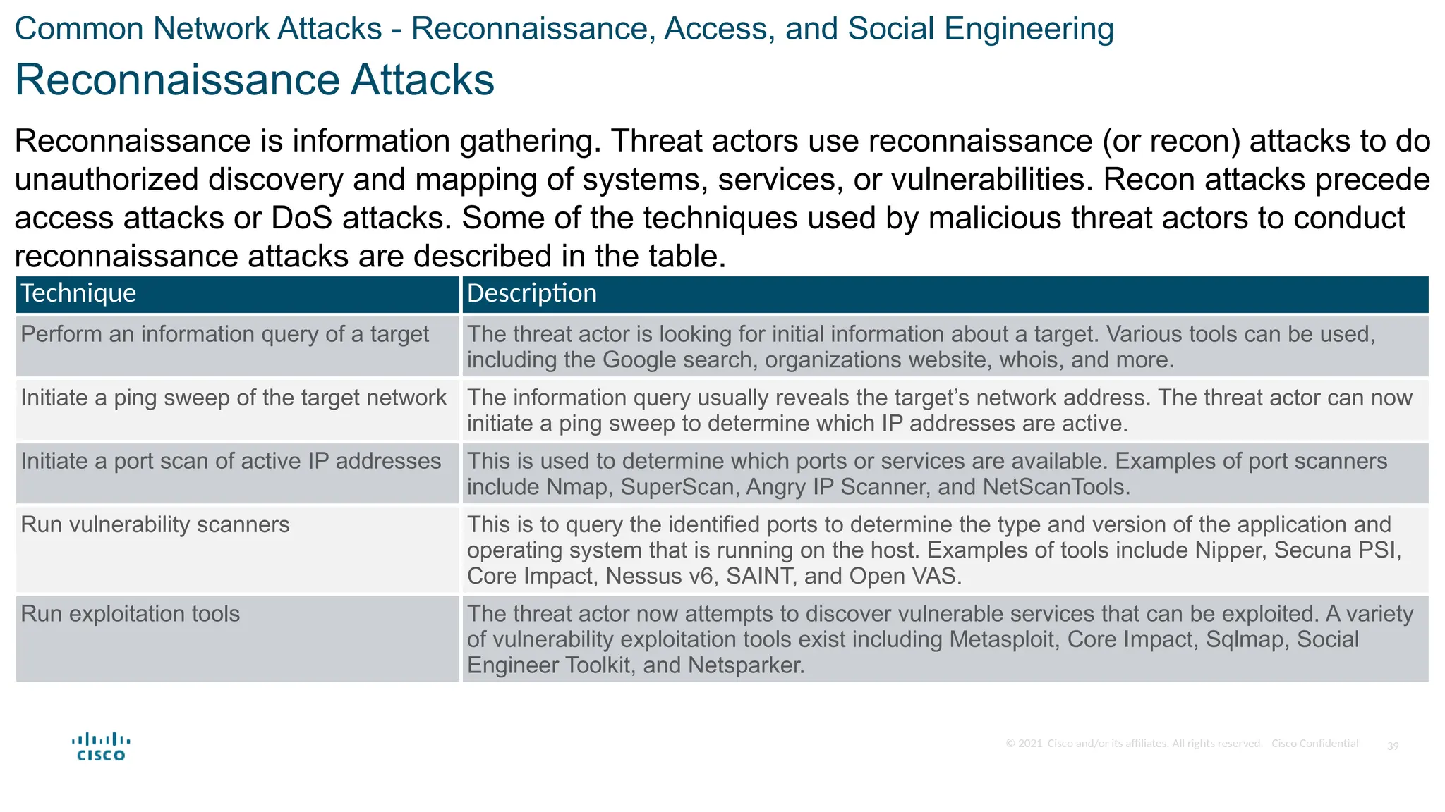 © 2021 Cisco and/or its affiliates. All rights reserved. Cisco Confidential
Common Network Attacks - Reconnaissance, Access, and Social Engineering
Reconnaissance Attacks
Technique Description
Perform an information query of a target The threat actor is looking for initial information about a target. Various tools can be used,
including the Google search, organizations website, whois, and more.
Initiate a ping sweep of the target network The information query usually reveals the target’s network address. The threat actor can now
initiate a ping sweep to determine which IP addresses are active.
Initiate a port scan of active IP addresses This is used to determine which ports or services are available. Examples of port scanners
include Nmap, SuperScan, Angry IP Scanner, and NetScanTools.
Run vulnerability scanners This is to query the identified ports to determine the type and version of the application and
operating system that is running on the host. Examples of tools include Nipper, Secuna PSI,
Core Impact, Nessus v6, SAINT, and Open VAS.
Run exploitation tools The threat actor now attempts to discover vulnerable services that can be exploited. A variety
of vulnerability exploitation tools exist including Metasploit, Core Impact, Sqlmap, Social
Engineer Toolkit, and Netsparker.
Reconnaissance is information gathering. Threat actors use reconnaissance (or recon) attacks to do
unauthorized discovery and mapping of systems, services, or vulnerabilities. Recon attacks precede
access attacks or DoS attacks. Some of the techniques used by malicious threat actors to conduct
reconnaissance attacks are described in the table.
39
 