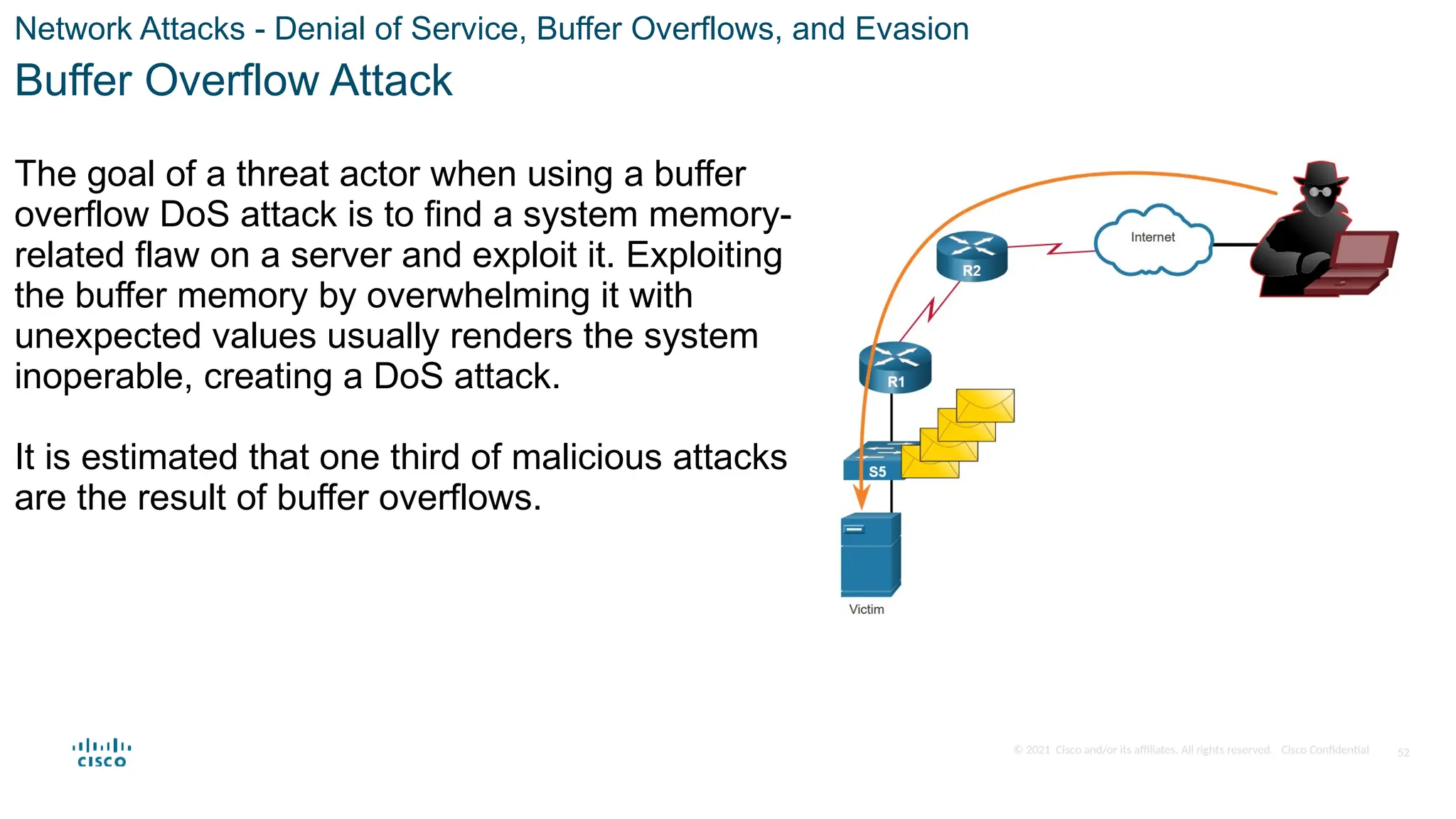 © 2021 Cisco and/or its affiliates. All rights reserved. Cisco Confidential
Network Attacks - Denial of Service, Buffer Overflows, and Evasion
Buffer Overflow Attack
The goal of a threat actor when using a buffer
overflow DoS attack is to find a system memory-
related flaw on a server and exploit it. Exploiting
the buffer memory by overwhelming it with
unexpected values usually renders the system
inoperable, creating a DoS attack.
It is estimated that one third of malicious attacks
are the result of buffer overflows.
52
 