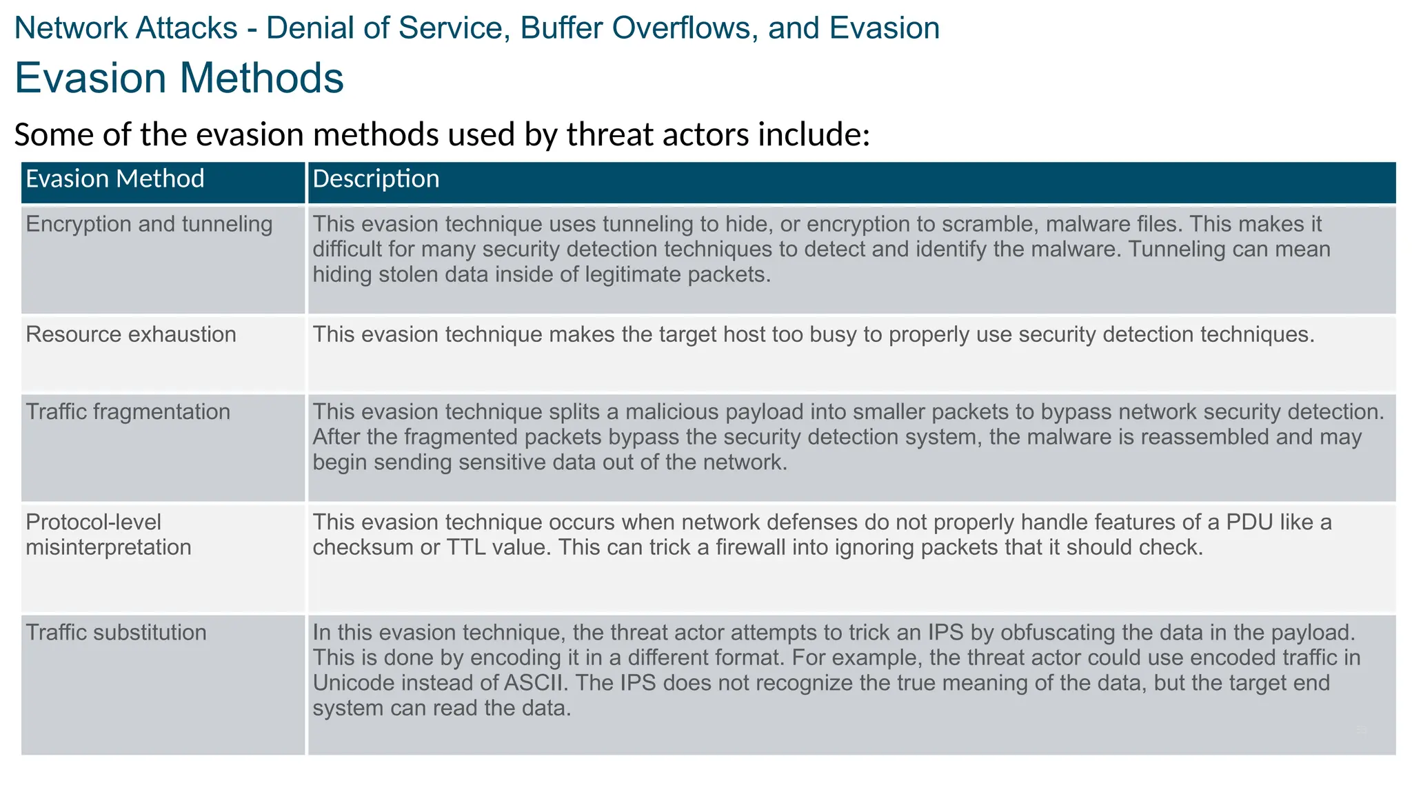 © 2021 Cisco and/or its affiliates. All rights reserved. Cisco Confidential
Network Attacks - Denial of Service, Buffer Overflows, and Evasion
Evasion Methods
Some of the evasion methods used by threat actors include:
Evasion Method Description
Encryption and tunneling This evasion technique uses tunneling to hide, or encryption to scramble, malware files. This makes it
difficult for many security detection techniques to detect and identify the malware. Tunneling can mean
hiding stolen data inside of legitimate packets.
Resource exhaustion This evasion technique makes the target host too busy to properly use security detection techniques.
Traffic fragmentation This evasion technique splits a malicious payload into smaller packets to bypass network security detection.
After the fragmented packets bypass the security detection system, the malware is reassembled and may
begin sending sensitive data out of the network.
Protocol-level
misinterpretation
This evasion technique occurs when network defenses do not properly handle features of a PDU like a
checksum or TTL value. This can trick a firewall into ignoring packets that it should check.
Traffic substitution In this evasion technique, the threat actor attempts to trick an IPS by obfuscating the data in the payload.
This is done by encoding it in a different format. For example, the threat actor could use encoded traffic in
Unicode instead of ASCII. The IPS does not recognize the true meaning of the data, but the target end
system can read the data.
53
 