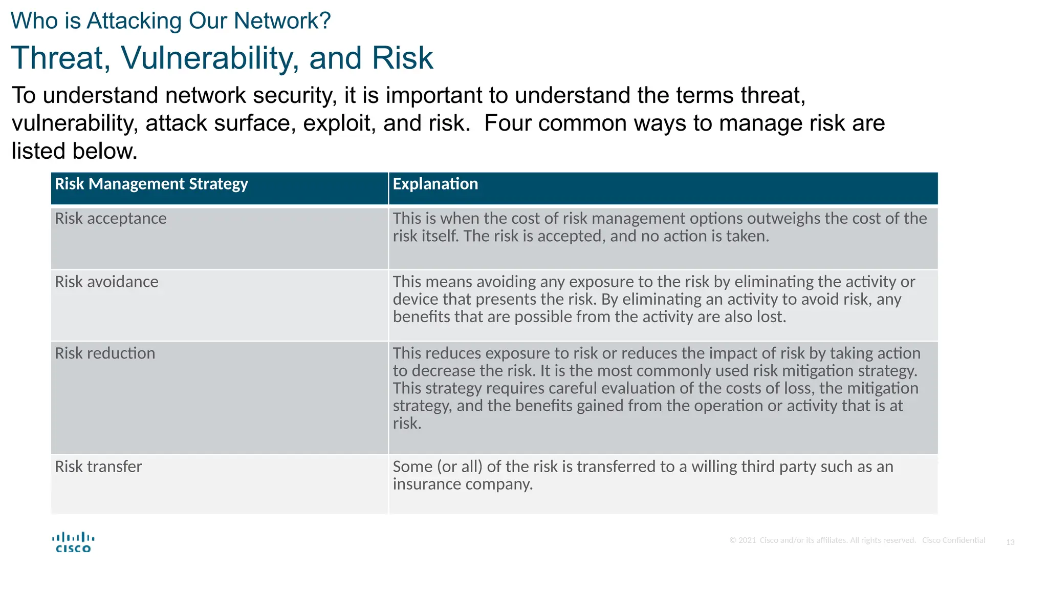 © 2021 Cisco and/or its affiliates. All rights reserved. Cisco Confidential
Who is Attacking Our Network?
Threat, Vulnerability, and Risk
To understand network security, it is important to understand the terms threat,
vulnerability, attack surface, exploit, and risk. Four common ways to manage risk are
listed below.
Risk Management Strategy Explanation
Risk acceptance This is when the cost of risk management options outweighs the cost of the
risk itself. The risk is accepted, and no action is taken.
Risk avoidance This means avoiding any exposure to the risk by eliminating the activity or
device that presents the risk. By eliminating an activity to avoid risk, any
benefits that are possible from the activity are also lost.
Risk reduction This reduces exposure to risk or reduces the impact of risk by taking action
to decrease the risk. It is the most commonly used risk mitigation strategy.
This strategy requires careful evaluation of the costs of loss, the mitigation
strategy, and the benefits gained from the operation or activity that is at
risk.
Risk transfer Some (or all) of the risk is transferred to a willing third party such as an
insurance company.
13
 