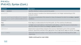 Comprehensive Guide to Access Control Lists (ACLs) in Network Security ...