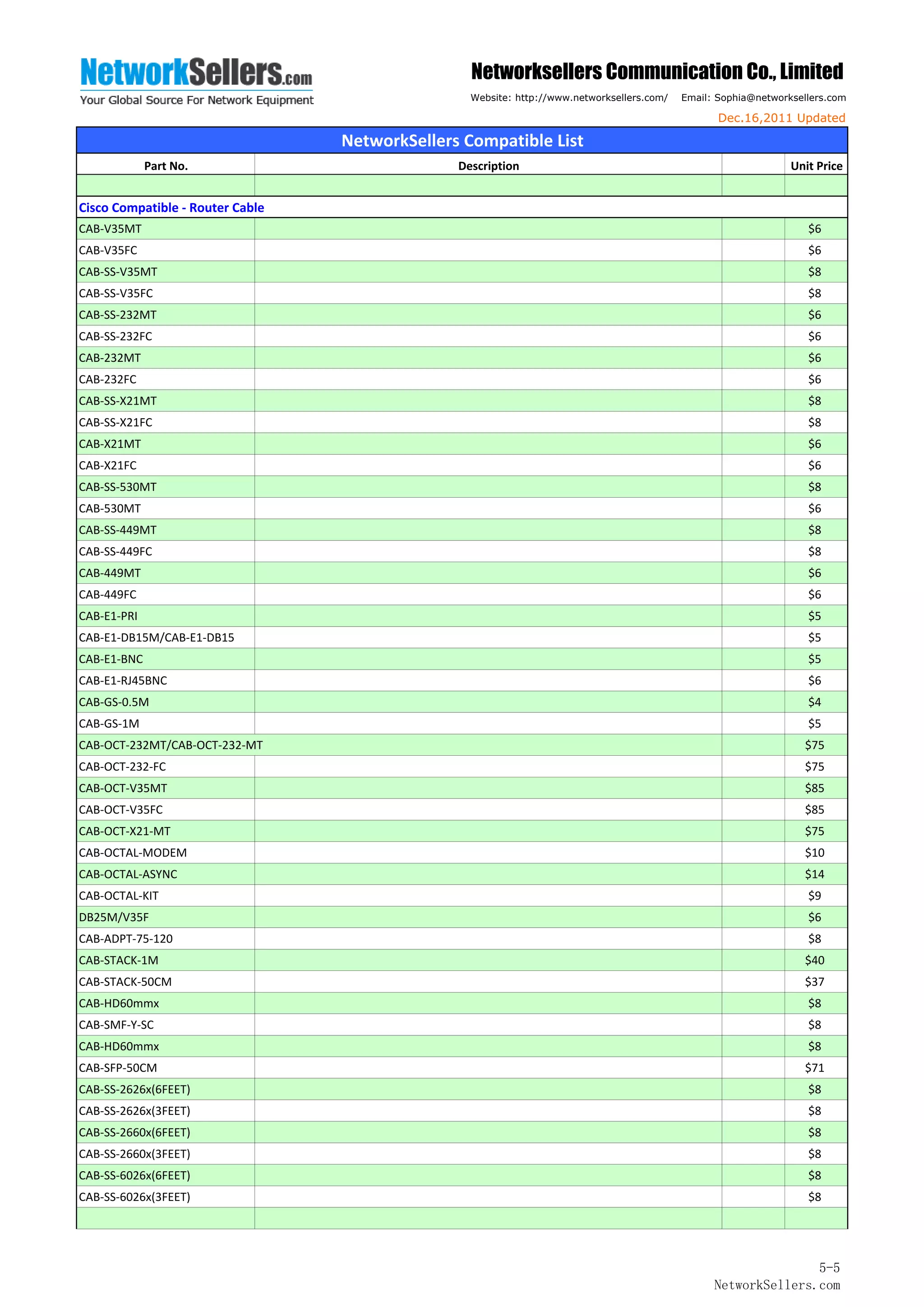 Networksellers Communication Co., Limited
                                                  Website: http://www.networksellers.com/   Email: Sophia@networksellers.com

                                                                                                   Dec.16,2011 Updated

                                  NetworkSellers Compatible List
             Part No.                           Description                                                      Unit Price


Cisco Compatible ‐ Router Cable
CAB‐V35MT                                                                                                           $6
CAB‐V35FC                                                                                                           $6
CAB‐SS‐V35MT                                                                                                        $8
CAB‐SS‐V35FC                                                                                                        $8
CAB‐SS‐232MT                                                                                                        $6
CAB‐SS‐232FC                                                                                                        $6
CAB‐232MT                                                                                                           $6
CAB‐232FC                                                                                                           $6
CAB‐SS‐X21MT                                                                                                        $8
CAB‐SS‐X21FC                                                                                                        $8
CAB‐X21MT                                                                                                           $6
CAB‐X21FC                                                                                                           $6
CAB‐SS‐530MT                                                                                                        $8
CAB‐530MT                                                                                                           $6
CAB‐SS‐449MT                                                                                                        $8
CAB‐SS‐449FC                                                                                                        $8
CAB‐449MT                                                                                                           $6
CAB‐449FC                                                                                                           $6
CAB‐E1‐PRI                                                                                                          $5
CAB‐E1‐DB15M/CAB‐E1‐DB15                                                                                            $5
CAB‐E1‐BNC                                                                                                          $5
CAB‐E1‐RJ45BNC                                                                                                      $6
CAB‐GS‐0.5M                                                                                                         $4
CAB‐GS‐1M                                                                                                           $5
CAB‐OCT‐232MT/CAB‐OCT‐232‐MT                                                                                       $75
CAB‐OCT‐232‐FC                                                                                                     $75
CAB‐OCT‐V35MT                                                                                                      $85
CAB‐OCT‐V35FC                                                                                                      $85
CAB‐OCT‐X21‐MT                                                                                                     $75
CAB‐OCTAL‐MODEM                                                                                                    $10
CAB‐OCTAL‐ASYNC                                                                                                    $14
CAB‐OCTAL‐KIT                                                                                                       $9
DB25M/V35F                                                                                                          $6
CAB‐ADPT‐75‐120                                                                                                     $8
CAB‐STACK‐1M                                                                                                       $40
CAB‐STACK‐50CM                                                                                                     $37
CAB‐HD60mmx                                                                                                         $8
CAB‐SMF‐Y‐SC                                                                                                        $8
CAB‐HD60mmx                                                                                                         $8
CAB‐SFP‐50CM                                                                                                       $71
CAB‐SS‐2626x(6FEET)                                                                                                 $8
CAB‐SS‐2626x(3FEET)                                                                                                 $8
CAB‐SS‐2660x(6FEET)                                                                                                 $8
CAB‐SS‐2660x(3FEET)                                                                                                 $8
CAB‐SS‐6026x(6FEET)                                                                                                 $8
CAB‐SS‐6026x(3FEET)                                                                                                 $8




                                                                                                                 5-5
                                                                                                  NetworkSellers.com
 