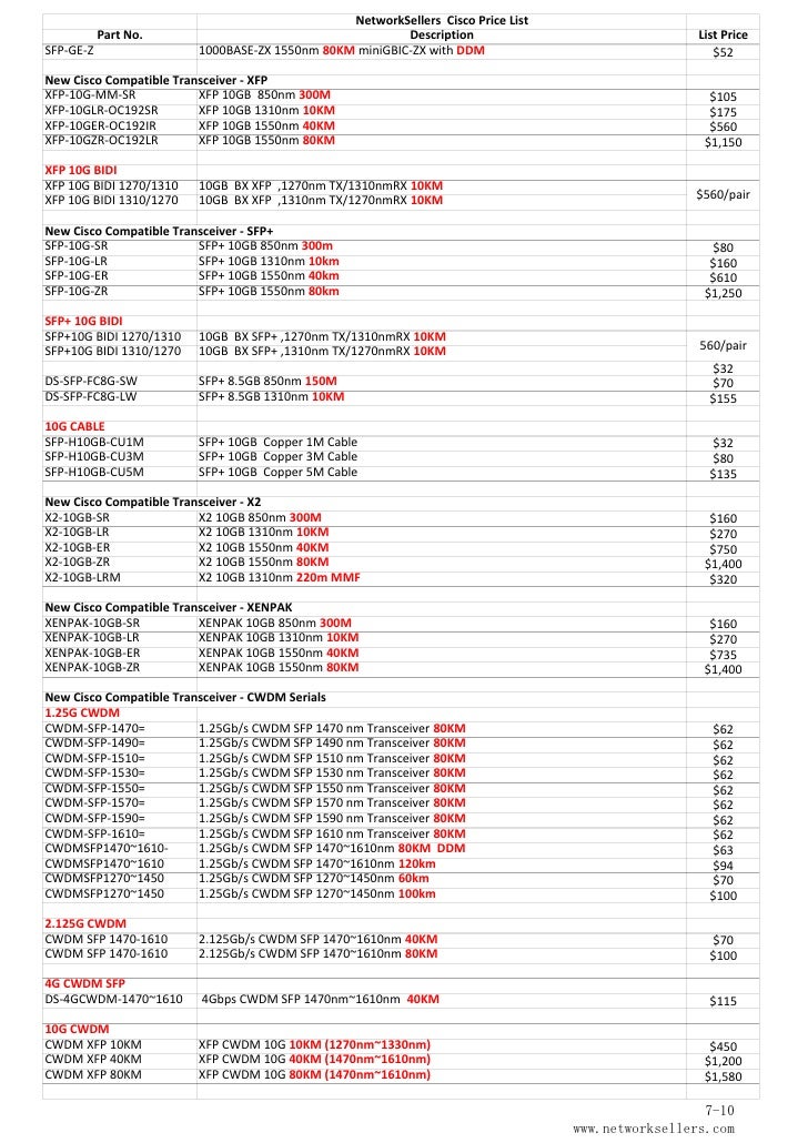 Network sellers price list 9.15