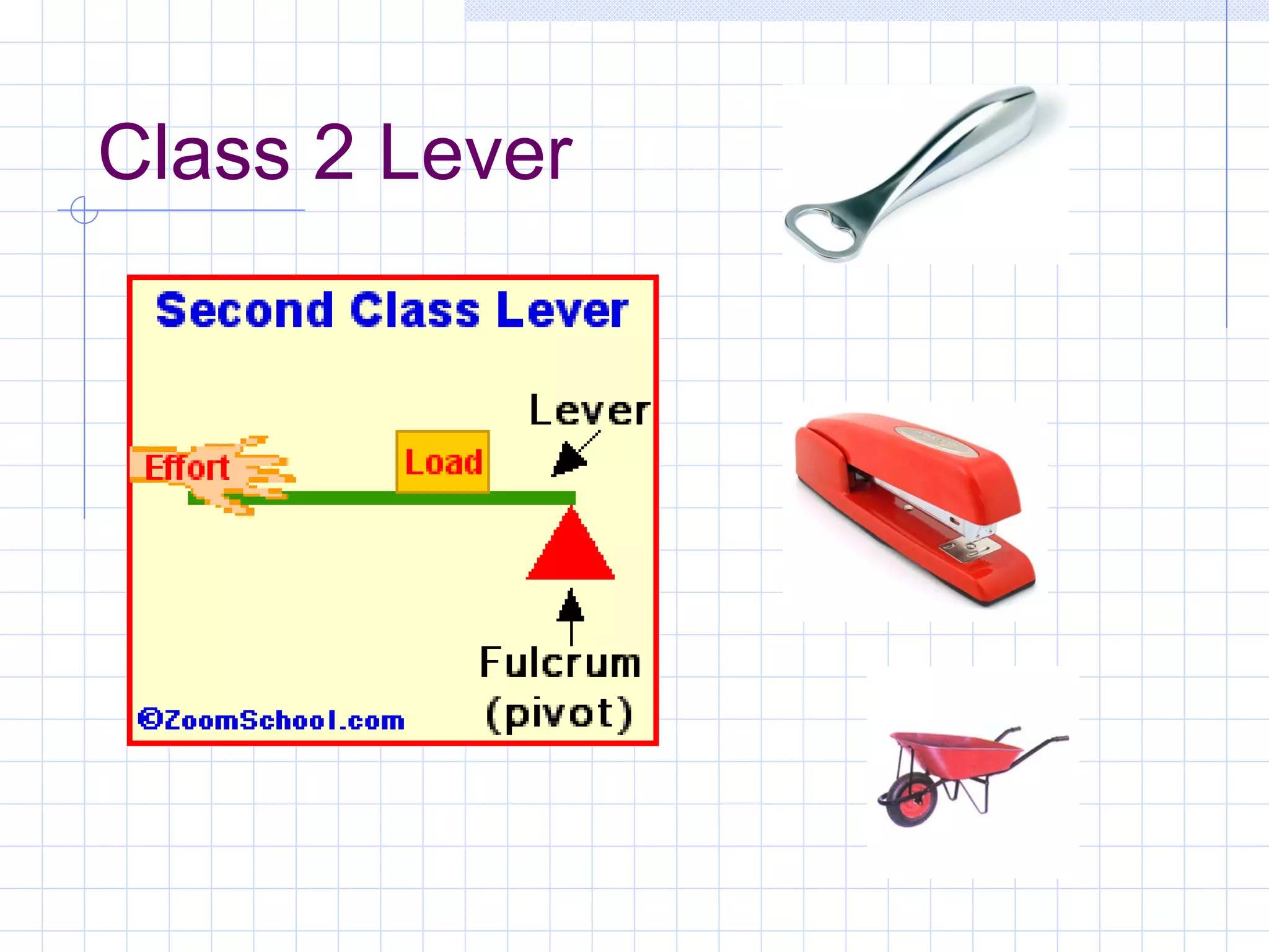 Class 2 Lever 