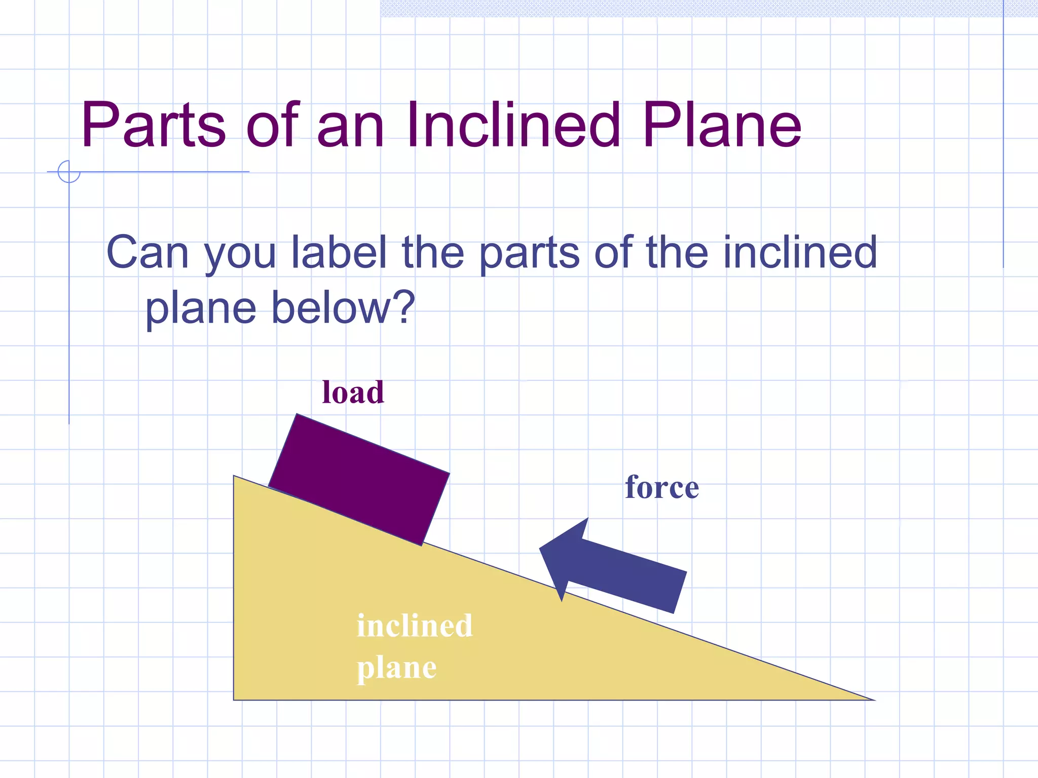 Parts of an Inclined Plane Can you label the parts of the inclined plane below? load force inclined plane 