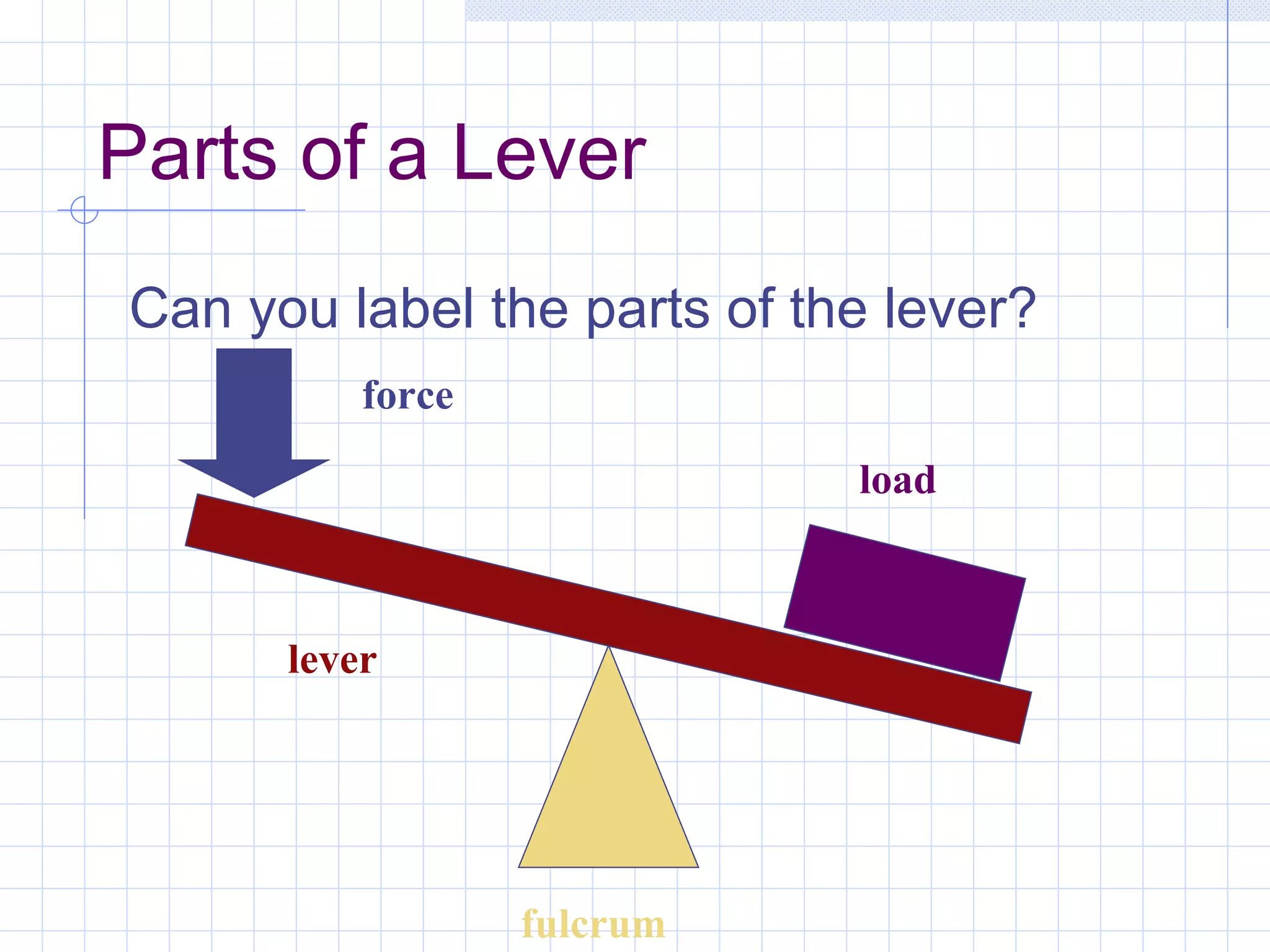 Parts of a Lever Can you label the parts of the lever? load force lever fulcrum 