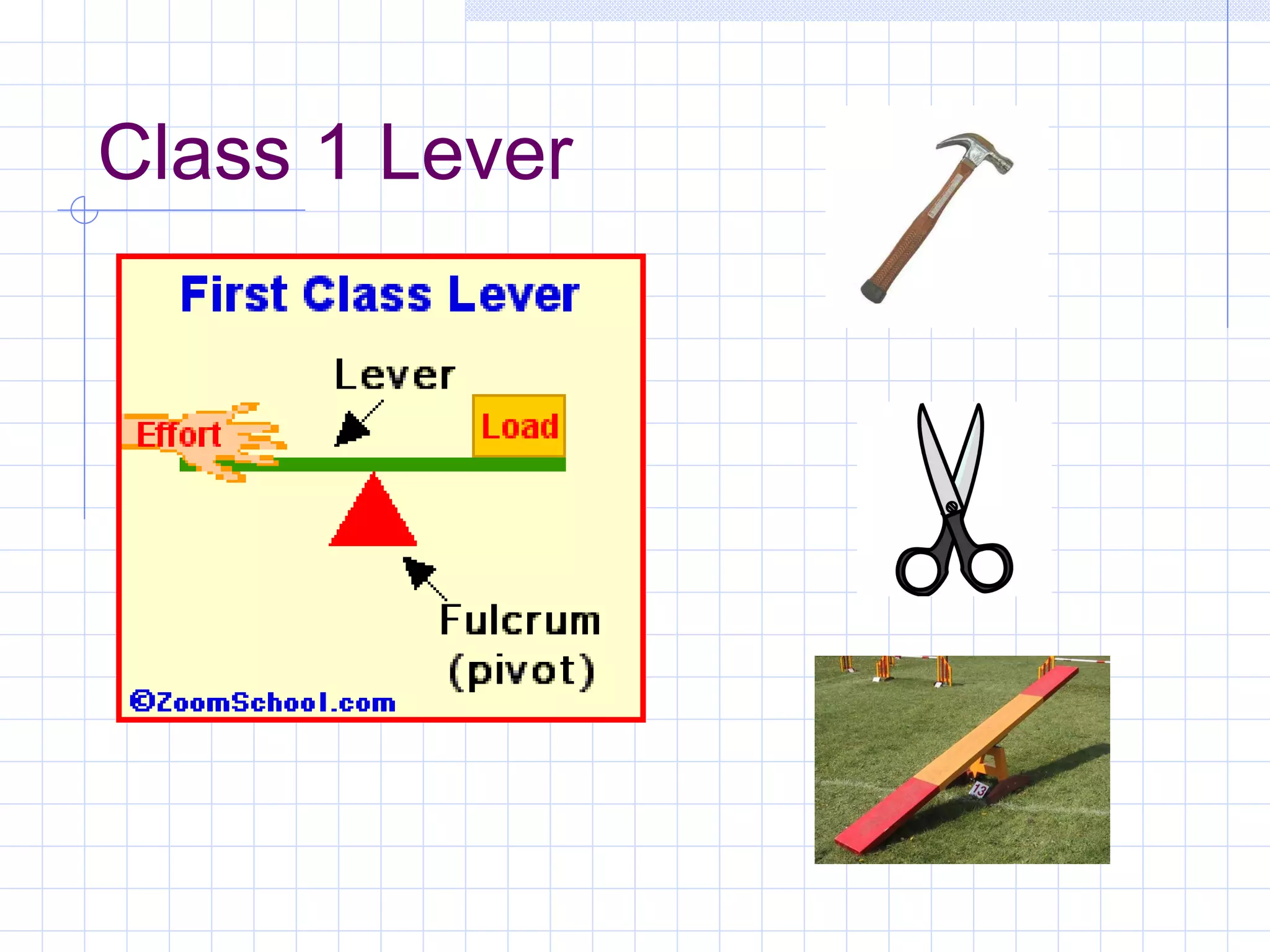 Class 1 Lever 