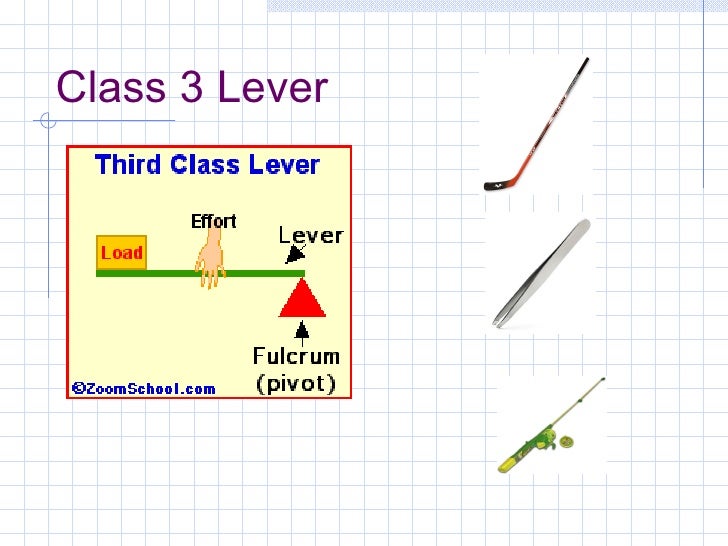 Simple Machines Review