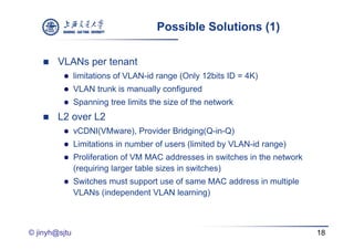 Possible Solutions (1)

       VLANs per tenant
              limitations of VLAN-id range (Only 12bits ID = 4K)
              VLAN trunk is manually configured
              Spanning tree limits the size of the network
       L2 over L2
              vCDNI(VMware), Provider Bridging(Q-in-Q)
              Limitations in number of users (limited by VLAN-id range)
              Proliferation of VM MAC addresses in switches in the network
               (requiring larger table sizes in switches)
              Switches must support use of same MAC address in multiple
               VLANs (independent VLAN learning)



© jinyh@sjtu                                                                  18
 