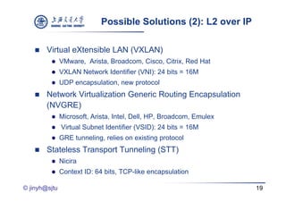Possible Solutions (2): L2 over IP

       Virtual eXtensible LAN (VXLAN)
              VMware, Arista, Broadcom, Cisco, Citrix, Red Hat
              VXLAN Network Identifier (VNI): 24 bits = 16M
              UDP encapsulation, new protocol
       Network Virtualization Generic Routing Encapsulation
        (NVGRE)
              Microsoft, Arista, Intel, Dell, HP, Broadcom, Emulex
              Virtual Subnet Identifier (VSID): 24 bits = 16M
              GRE tunneling, relies on existing protocol
       Stateless Transport Tunneling (STT)
        St t l    T       tT     li
              Nicira
              Context ID
               C t t ID: 64 bit TCP lik encapsulation
                            bits, TCP-like     l ti

© jinyh@sjtu                                                          19
 
