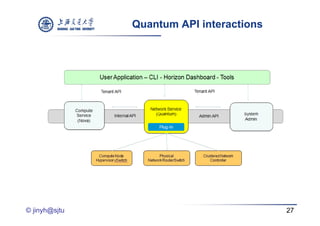 Quantum API interactions




© jinyh@sjtu                              27
 