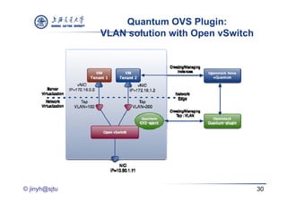 Quantum OVS Plugin:
               VLAN solution with Open vSwitch




© jinyh@sjtu                                     30
 