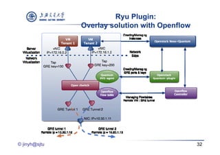 Ryu Plugin:
               Overlay solution with Openflow




© jinyh@sjtu                                    32
 