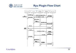 Ryu Plugin Flow Chart




© jinyh@sjtu                           33
 