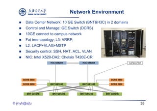 Network Environment
       Data Center Network: 10 GE Switch (BNT&H3C) in 2 domains
       Control and Manage: GE Switch (DCRS)
       10GE connect to campus network
       Fat tree topology; L3: VRRP;
       L2: LACP+VLAG+MSTP
       Security control: SSH, NAT, ACL, VLAN
       NIC: Intel X520-DA2; Chelsio T420E-CR




© jinyh@sjtu                                                       35
 